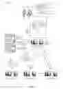 Fig. 03 - Provisioning multiple network resources