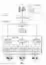 Fig. 06 - Provisioning multiple network resources