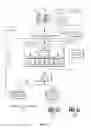 Fig. 08 - Provisioning multiple network resources