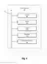 Fig. 07 - Managing edits of content items