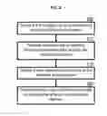 Fig. 03 - Method for electronic device virtualization and management