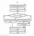 Fig. 04 - Method for electronic device virtualization and management