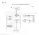 Fig. 04 - DESIGN AND IMPLEMENTATION OF VIRTUAL TTY APPLICATION MANAGER