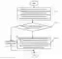 Fig. 01 - Call method of mobile terminal, mobile terminal control method, and related device