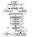 Fig. 03 - System and Method for Voice Messaging