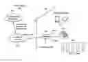 Fig. 01 - Mobile device synchronization to a gateway