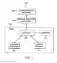 Fig. 03 - Mobile device synchronization to a gateway