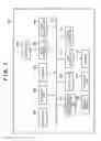 Fig. 02 - Electronic device and control method