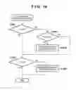 Fig. 11 - Electronic device and control method