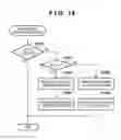 Fig. 15 - Electronic device and control method