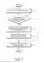 Fig. 03 - Method and apparatus for communicating media information in multimedia communication system