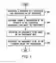 Fig. 05 - System and method for determining conference participation