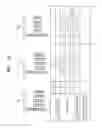Fig. 09 - Method, medium, and system compressing and/or reconstructing image information with low complexity