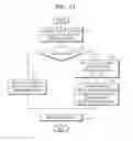 Fig. 20 - Method, medium, and system compressing and/or reconstructing image information with low complexity