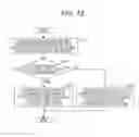 Fig. 11 - Transmitting method and receiving method