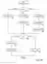 Fig. 21 - Movie advertising playback systems and methods