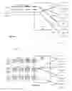Fig. 29 - Advertisement targeting scheme in a multicast ABR environment based on ad caching