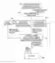 Fig. 01 - Program guide system with video-on-demand browsing