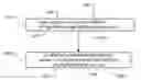Fig. 01 - Method and System for Scheduling Recordings of Television Programs in Television Distribution Systems