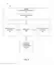 Fig. 07 - Multi-person and multi-device content personalization