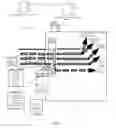 Fig. 05 - Advertisement targeting scheme in a multicast ABR environment based on throttled ad channel streaming