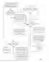 Fig. 06 - Advertisement targeting scheme in a multicast ABR environment based on throttled ad channel streaming