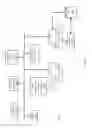 Fig. 14 - Advertisement targeting scheme in a multicast ABR environment based on throttled ad channel streaming