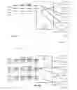 Fig. 29 - Advertisement targeting scheme in a multicast ABR environment based on throttled ad channel streaming