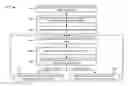 Fig. 01 - Maintaining channel-invariant optical network unit (ONU) equalization delay in a passive optical network