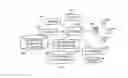 Fig. 01 - Methods of conducting social network operations