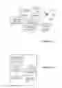 Fig. 02 - Methods of conducting social network operations
