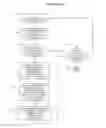 Fig. 18 - Methods of conducting social network operations