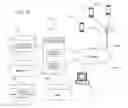 Fig. 19 - Methods of conducting social network operations