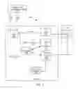 Fig. 04 - Messaging hub system