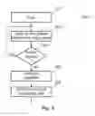 Fig. 04 - Configuring a wireless communications device in a mobile communications system