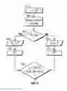 Fig. 04 - A METHOD FOR IMPROVING SPECTRUM SENSING AND EFFICIENCY IN COGNITIVE WIRELESS SYSTEMS