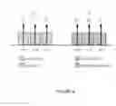Fig. 04 - Activation Mechanism for Small Cells