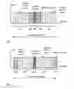 Fig. 02 - Method and Apparatus for Testing Mobile Terminals in an OFDM System