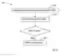 Fig. 04 - Admission control for allowing or rejecting a measurement request between a first and a second device