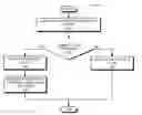 Fig. 01 - Dynamic backoff in Wi-Fi calling