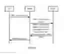 Fig. 14 - Overload control method, and device