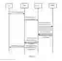 Fig. 15 - Overload control method, and device