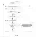 Fig. 03 - Segmentation and reassembly of warning messages