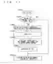 Fig. 18 - Mobile communication system