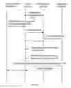 Fig. 06 - System and method for enabling multi-modal communication