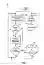 Fig. 07 - Preventing access to functions on a mobile device in response to an external OS-level command