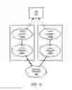 Fig. 05 - Circuit Switched Fallback Optimization In Wireless Devices