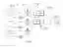 Fig. 01 - Wireless access point resource availability, notification, and network management