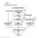 Fig. 03 - Function performing apparatus