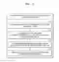 Fig. 28 - Method of providing user with battery power notification in mobile device and mobile device therefor